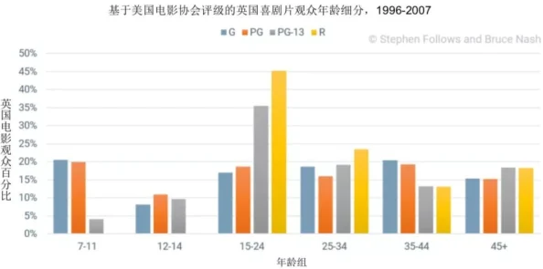 亚洲成年人电影市场持续增长，观众需求推动内容创新及多样化发展