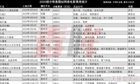 最新日本AV一区二区三区分类清晰，内容丰富，满足不同观众需求